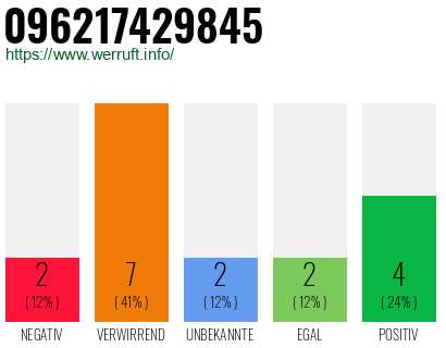 Rufnummer 096217429845 Telefonnummer 096217429845