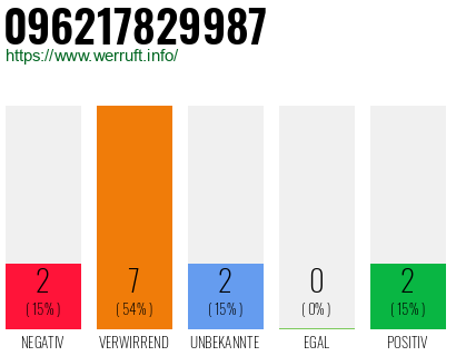 Rufnummer 096217829987 Telefonnummer 096217829987