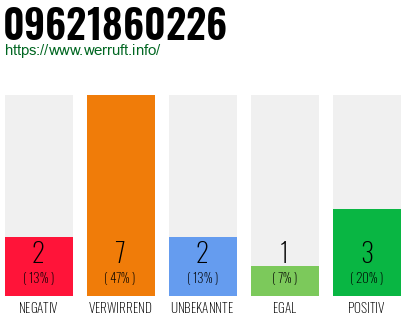 Rufnummer 09621860226 Telefonnummer 09621860226
