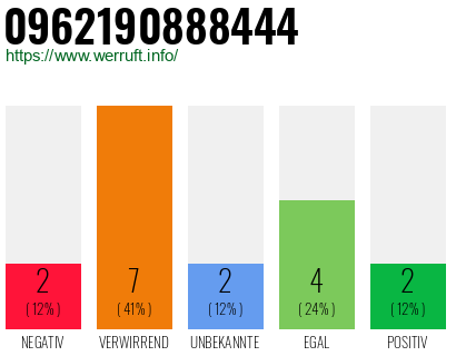 Rufnummer 0962190888444 Telefonnummer 0962190888444