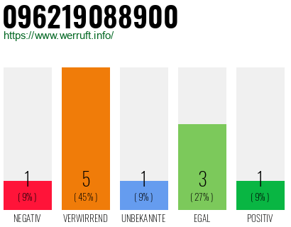 Rufnummer 096219088900 Telefonnummer 096219088900