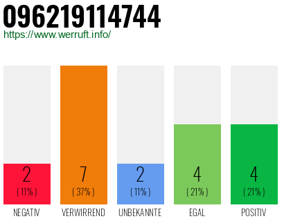 Telefonnummer 096219114744