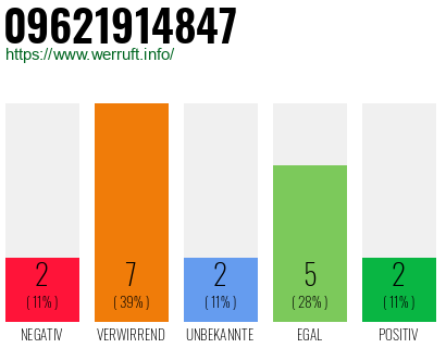 Rufnummer 09621914847 Telefonnummer 09621914847