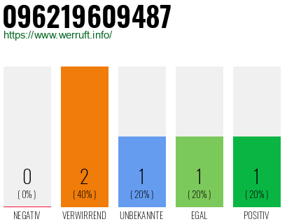 Telefonnummer 096219609487