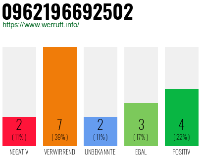 Rufnummer 0962196692502 Telefonnummer 0962196692502