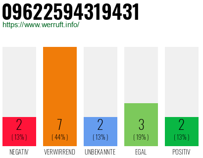 Telefonnummer 09622594319431