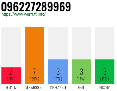 Rufnummer 096227289969 Telefonnummer 096227289969