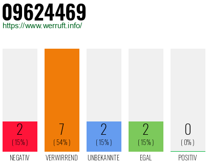 Rufnummer 09624469 Telefonnummer 09624469