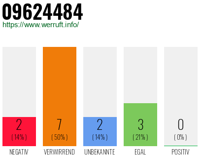 Rufnummer 09624484 Telefonnummer 09624484