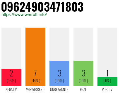 Rufnummer 09624903471803 Telefonnummer 09624903471803