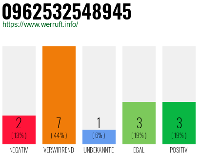 Rufnummer 0962532548945 Telefonnummer 0962532548945
