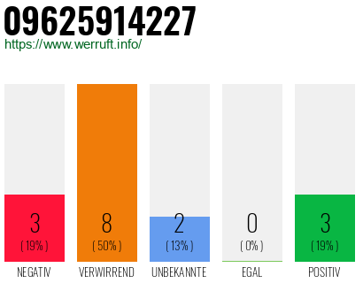 Rufnummer 09625914227 Telefonnummer 09625914227
