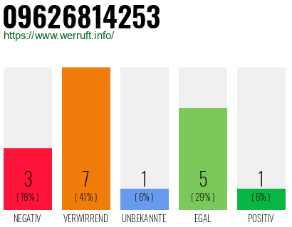 Rufnummer 09626814253 Telefonnummer 09626814253