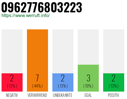 Rufnummer 0962776803223 Telefonnummer 0962776803223