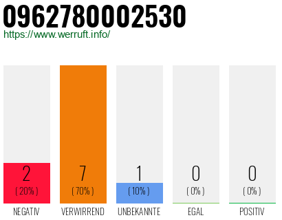 Rufnummer 0962780002530 Telefonnummer 0962780002530