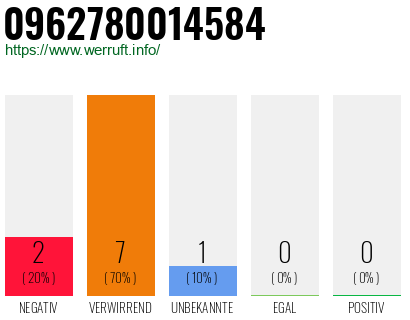 Rufnummer 0962780014584 Telefonnummer 0962780014584