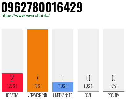 Rufnummer 0962780016429 Telefonnummer 0962780016429