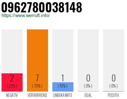 Rufnummer 0962780038148 Telefonnummer 0962780038148