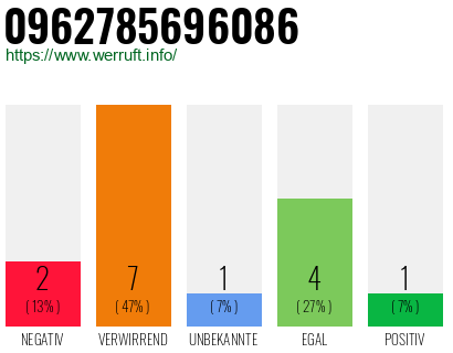 Rufnummer 0962785696086 Telefonnummer 0962785696086