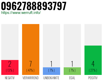 Rufnummer 0962788893797 Telefonnummer 0962788893797