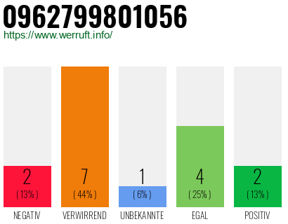 Rufnummer 0962799801056 Telefonnummer 0962799801056