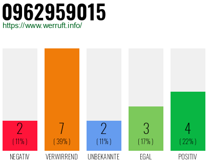 Rufnummer 0962959015 Telefonnummer 0962959015