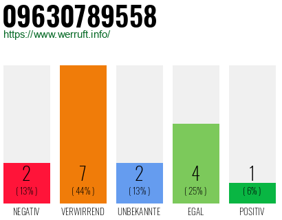 Rufnummer 09630789558 Telefonnummer 09630789558