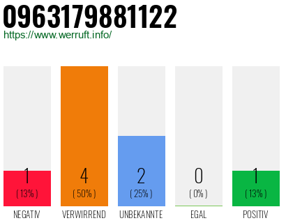 Telefonnummer 0963179881122