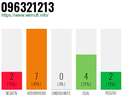 Rufnummer 096321213 Telefonnummer 096321213