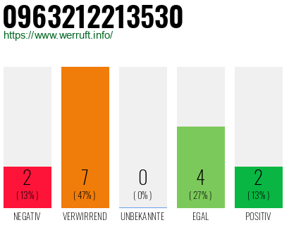Rufnummer 0963212213530 Telefonnummer 0963212213530