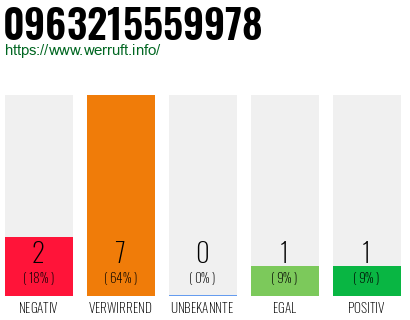 Rufnummer 0963215559978 Telefonnummer 0963215559978