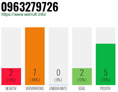 Rufnummer 0963279726 Telefonnummer 0963279726