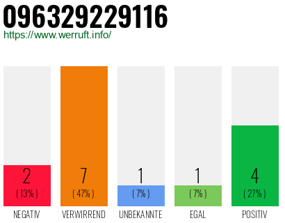 Rufnummer 096329229116 Telefonnummer 096329229116