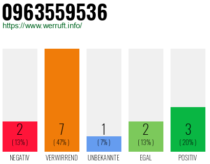 Rufnummer 0963559536 Telefonnummer 0963559536