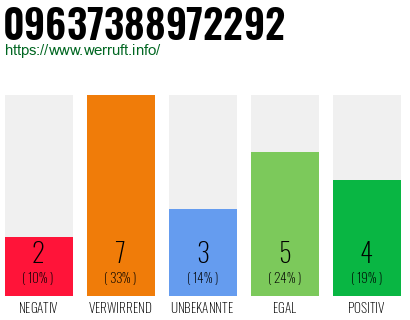 Rufnummer 09637388972292 Telefonnummer 09637388972292