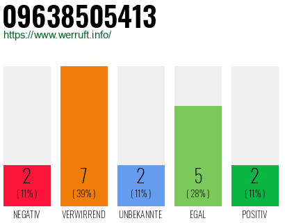 Rufnummer 09638505413 Telefonnummer 09638505413