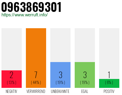 Rufnummer 0963869301 Telefonnummer 0963869301