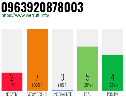 Rufnummer 0963920878003 Telefonnummer 0963920878003