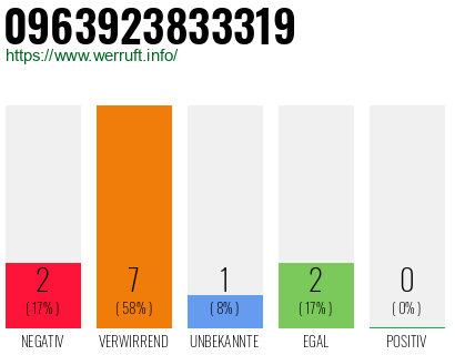 Rufnummer 0963923833319 Telefonnummer 0963923833319