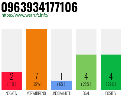 Rufnummer 0963934177106 Telefonnummer 0963934177106
