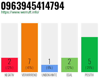 Rufnummer 0963945414794 Telefonnummer 0963945414794