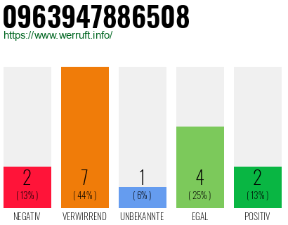 Rufnummer 0963947886508 Telefonnummer 0963947886508