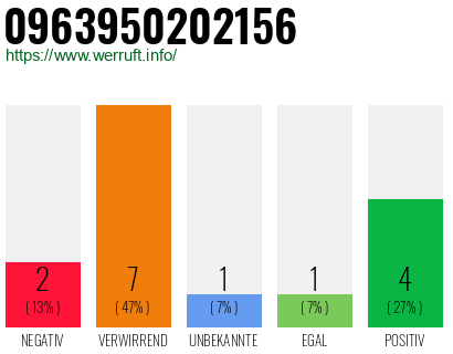 Rufnummer 0963950202156 Telefonnummer 0963950202156