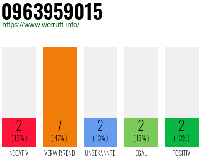 Rufnummer 0963959015 Telefonnummer 0963959015
