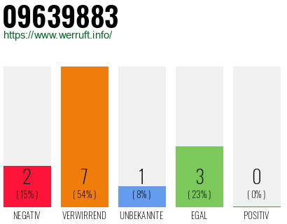 Rufnummer 09639883 Telefonnummer 09639883