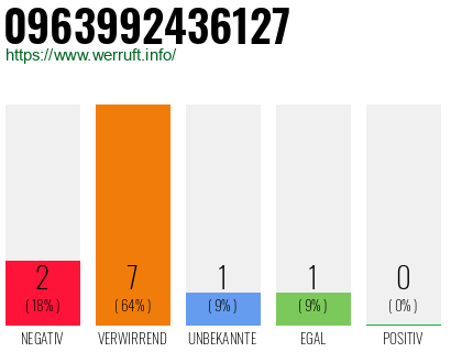 Rufnummer 0963992436127 Telefonnummer 0963992436127