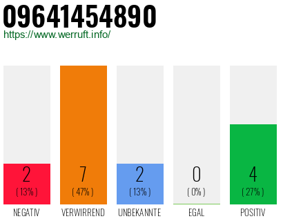 Rufnummer 09641454890 Telefonnummer 09641454890