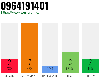 Rufnummer 0964191401 Telefonnummer 0964191401