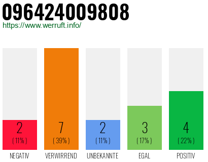 Telefonnummer 096424009808