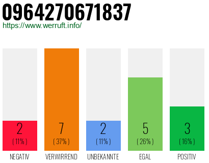 Rufnummer 0964270671837 Telefonnummer 0964270671837